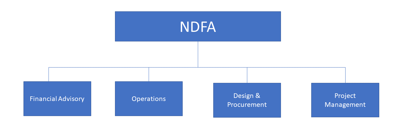 NDFA Organisation Structure